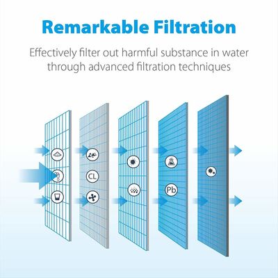 LT1000PC ADQ747935 MDJ64844601 Remplacement du filtre à eau du réfrigérateur certifié NSF